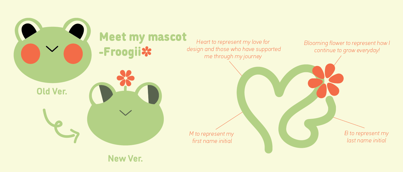Meet Froogii mascot breakdown